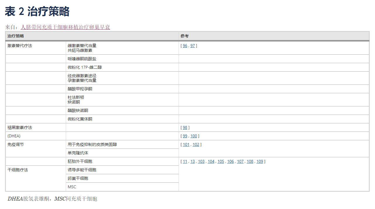 治療卵巢早衰的辦法有哪些？