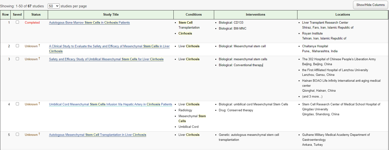 干細(xì)胞治療肝硬化的臨床試驗數(shù)量