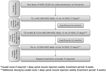 圖1：研究設(shè)計(jì)和主題配置