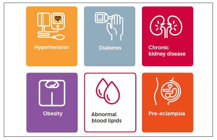 相關(guān)疾病和代謝危險因素?