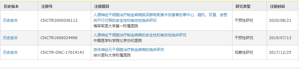 干細(xì)胞治療帕金森的獲批項(xiàng)目 干細(xì)胞治療帕金森的獲批項(xiàng)目