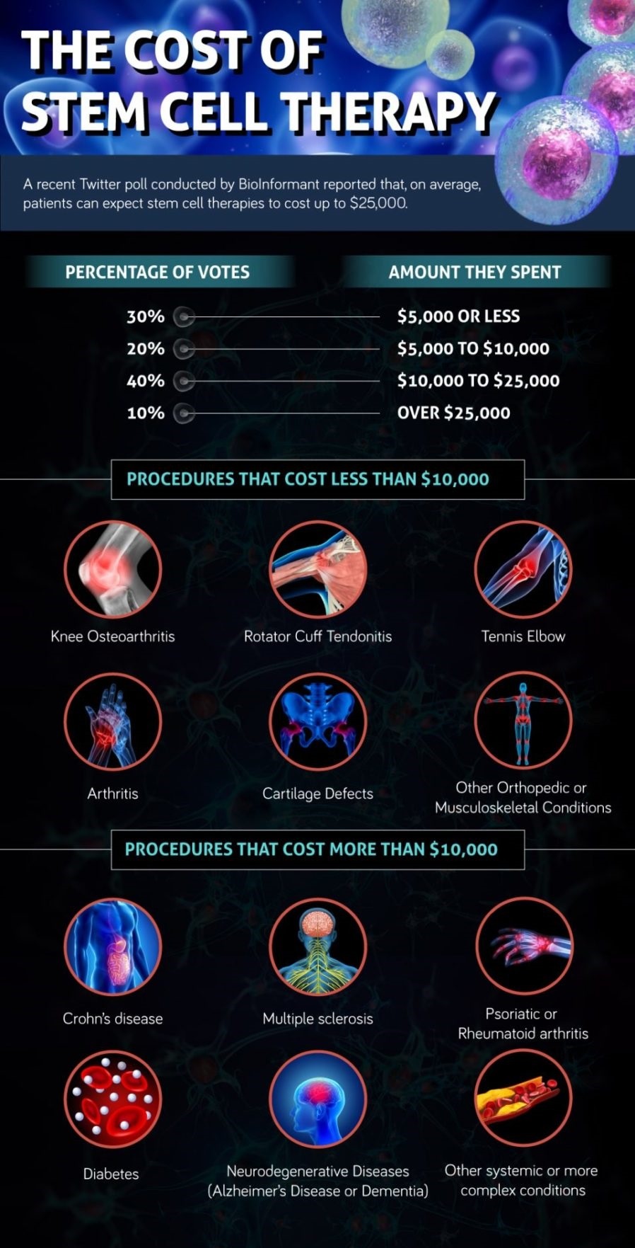 干細(xì)胞治療費(fèi)用及適應(yīng)癥 干細(xì)胞治療費(fèi)用及適應(yīng)癥