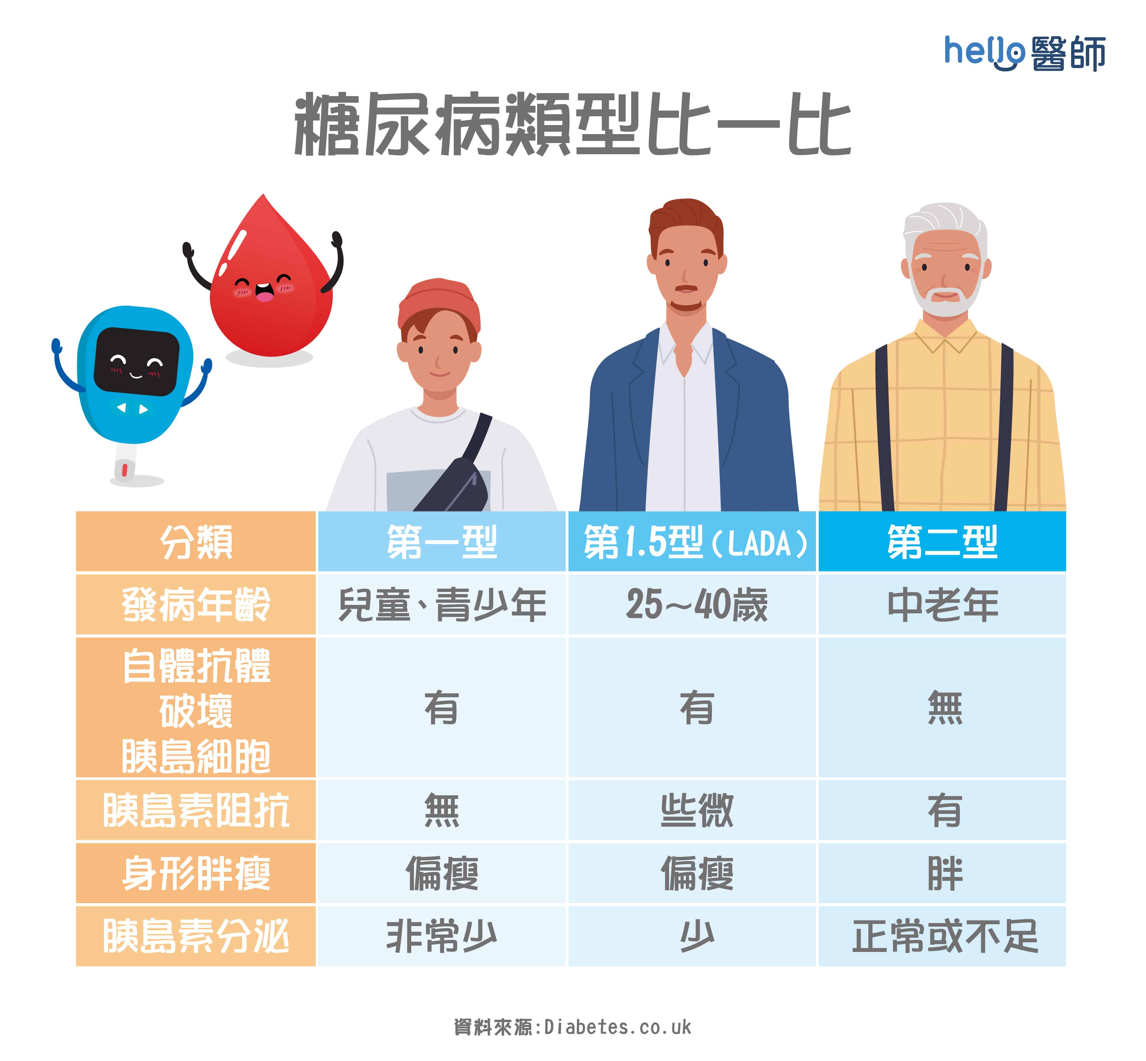 間充質(zhì)干細胞治療糖尿病的潛力