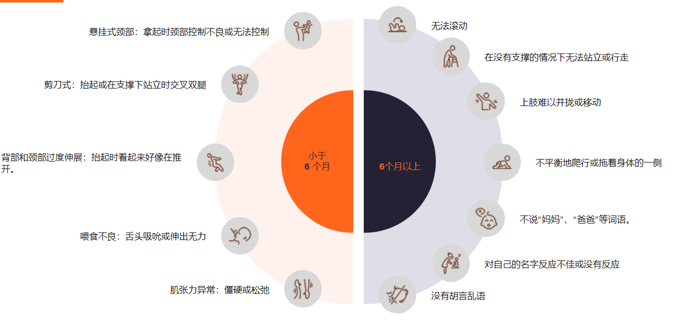 腦癱早期癥狀有哪些？