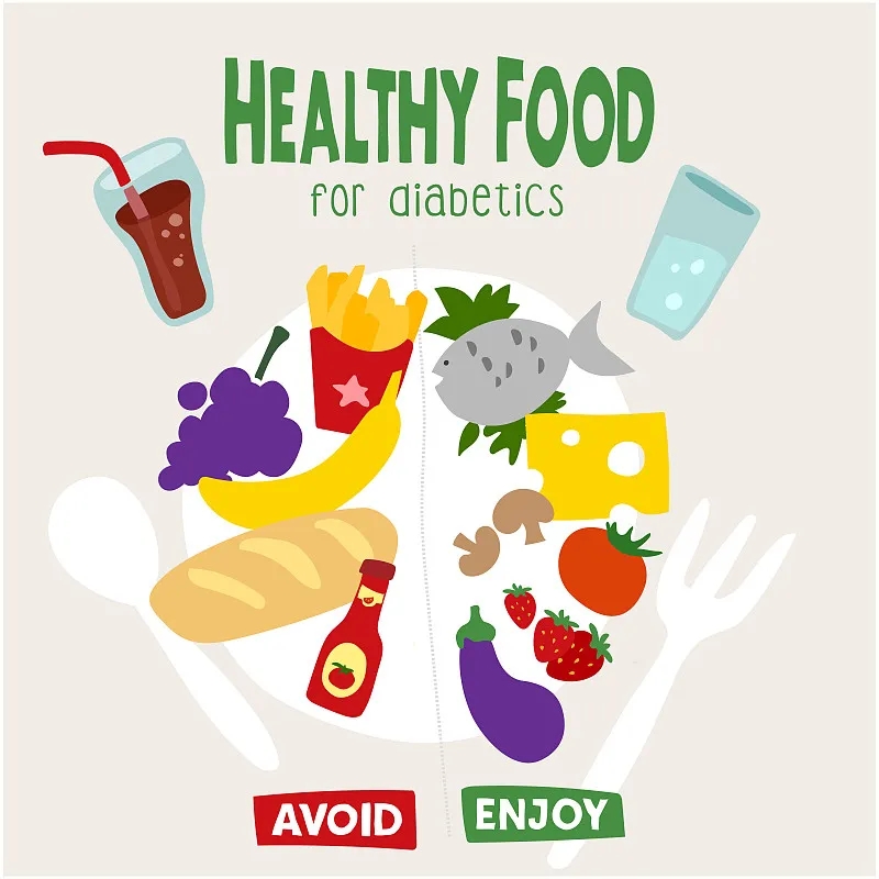 Diabeties信息圖表。糖尿病的飲食。菜單是胰島素抵抗。不含糖的健康食品。無糖餐