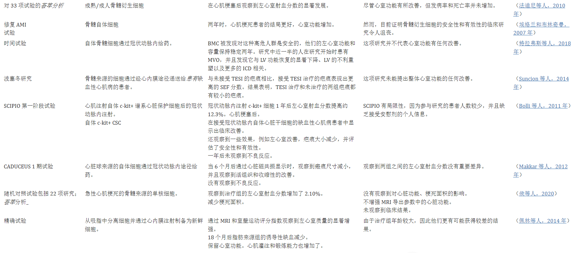 干細(xì)胞治療心血管疾病的臨床試驗(yàn) 干細(xì)胞治療心血管疾病的臨床試驗(yàn)