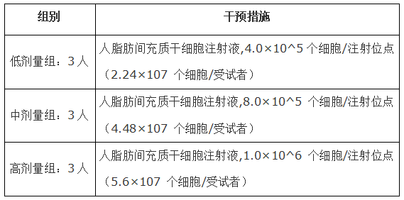 干預(yù)措施