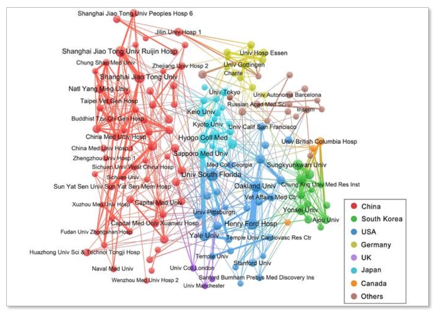 圖5：至少有7種出版物的機構的合作網(wǎng)絡。