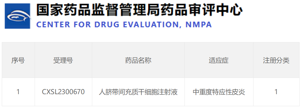 好消息！干細(xì)胞治療中重度濕疹藥物獲得國(guó)家批準(zhǔn)開(kāi)展臨床研究！