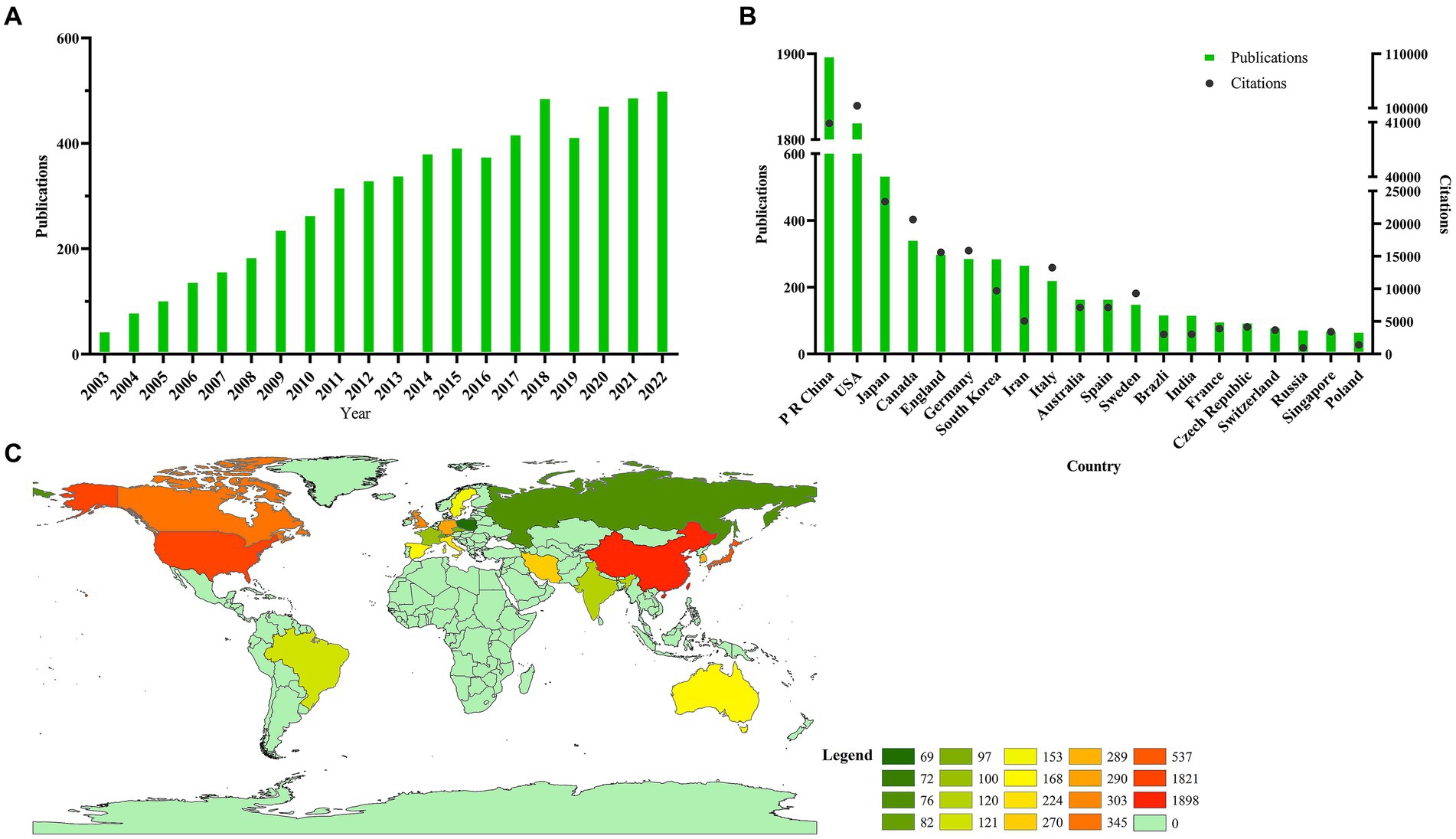 圖2：為脊髓損傷研究的干細胞治療做出貢獻的全球趨勢和國家。