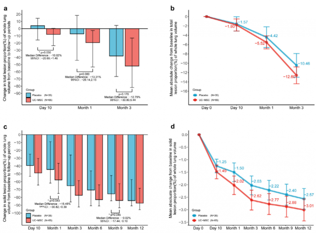 實(shí)驗(yàn)數(shù)據(jù)