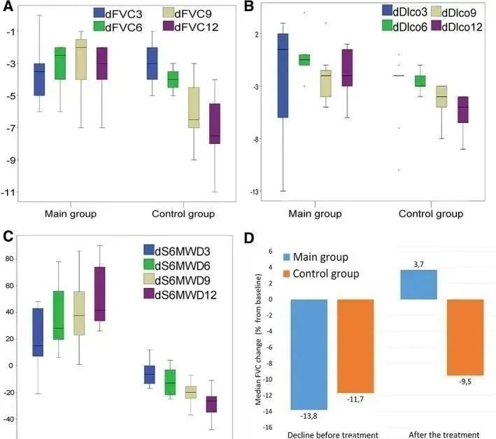 2017年，著名期刊《Chest》在線發(fā)表了一項(xiàng)關(guān)于同種異體人間充質(zhì)干細(xì)胞治療特發(fā)性肺纖維化安全性臨床試驗(yàn)。