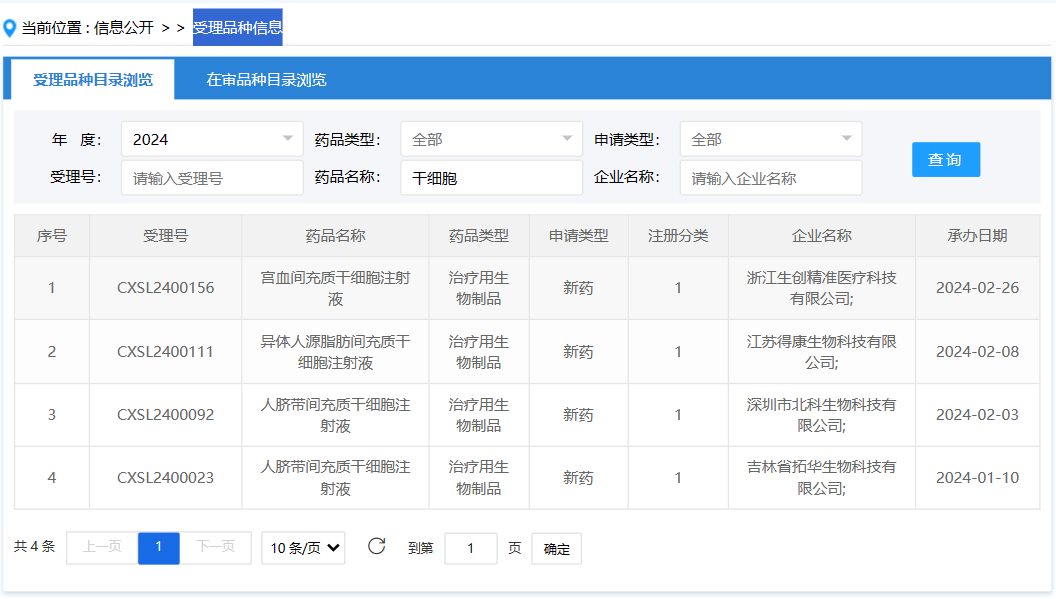 這四款新藥均屬于治療用生物制品，且均為新藥注冊（1類），顯示出我國在干細胞藥物研發(fā)領(lǐng)域的持續(xù)創(chuàng)新和突破。
