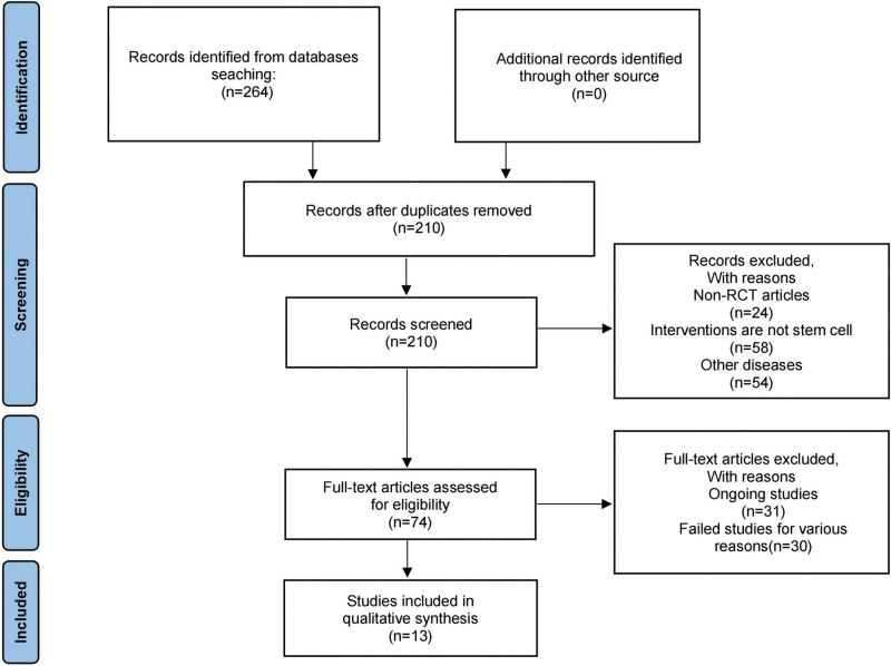 圖1：搜索算法的流程圖。
