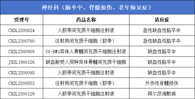 神經(jīng)科（腦卒中、脊髓損傷、老年癡呆癥）7款