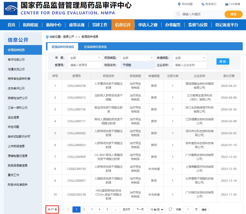 共計97款干細(xì)胞新藥
