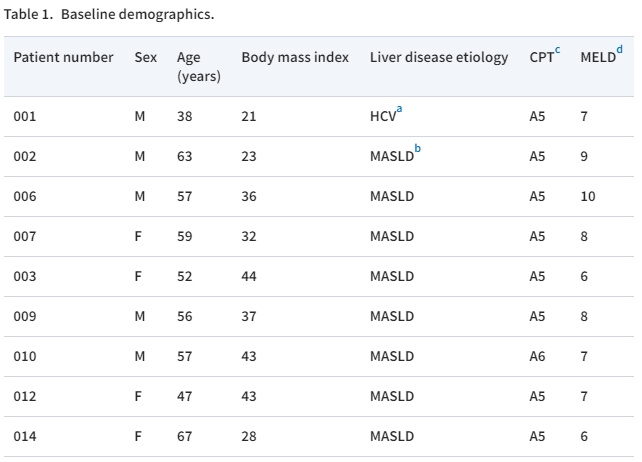 表格1：基線人口統(tǒng)計數(shù)據(jù)