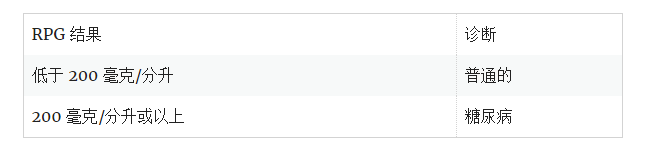 隨機(jī)血漿葡萄糖測(cè)試 (RPG)