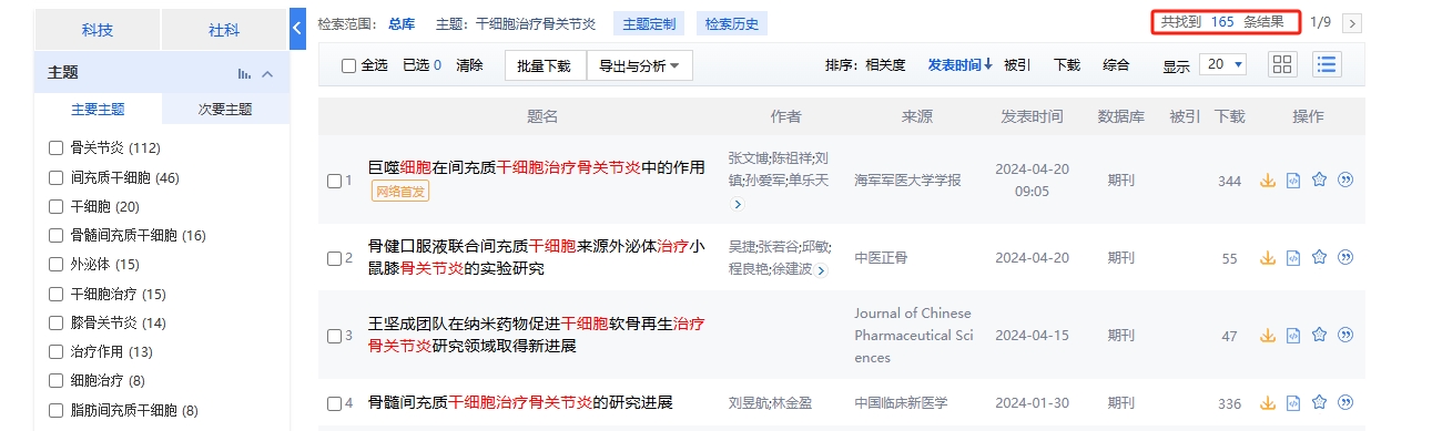 國內(nèi)中國知網(wǎng)cnki.net網(wǎng)站上已經(jīng)有165個干細(xì)胞治療骨關(guān)節(jié)炎的相關(guān)文章