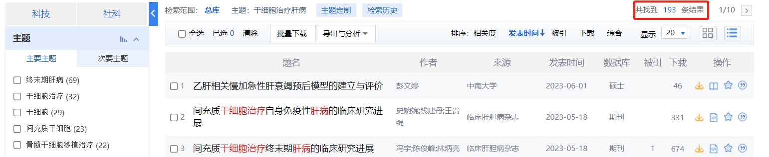 國內(nèi)中國知網(wǎng)cnki.net網(wǎng)站上已經(jīng)有193個干細(xì)胞治療肝病的相關(guān)文章