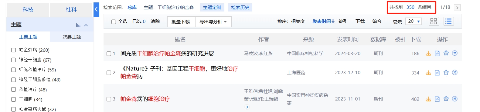 國(guó)內(nèi)中國(guó)知網(wǎng)cnki.net網(wǎng)站上已經(jīng)有350個(gè)干細(xì)胞治療帕金森的相關(guān)文章