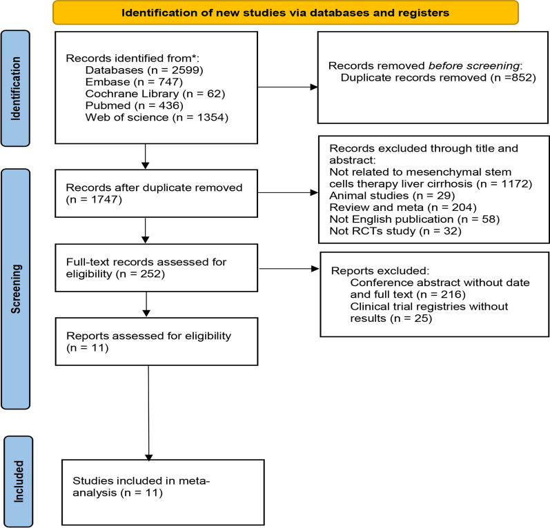 圖1：文獻(xiàn)選擇和納入過程