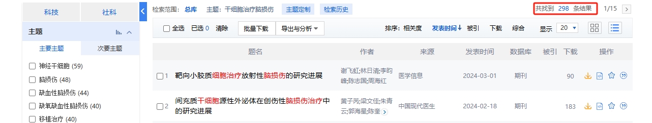 國(guó)內(nèi)中國(guó)知網(wǎng)cnki.net網(wǎng)站上已經(jīng)有289個(gè)干細(xì)胞治療腦損傷的相關(guān)文章。