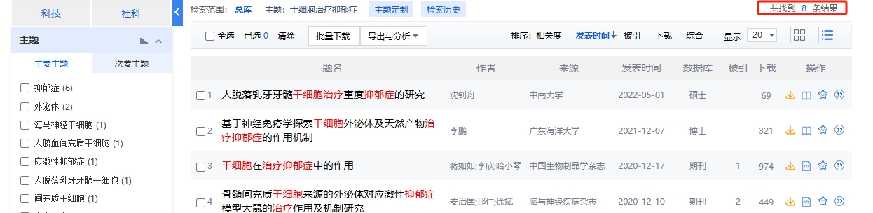 中國知網(wǎng)cnki.net網(wǎng)站上已經(jīng)有8個(gè)干細(xì)胞治療卵巢早衰的相關(guān)文章。