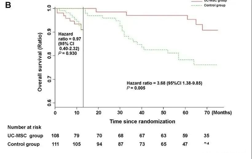 2021年干細(xì)胞治療肝硬化臨床案例 2021年干細(xì)胞治療肝硬化臨床案例