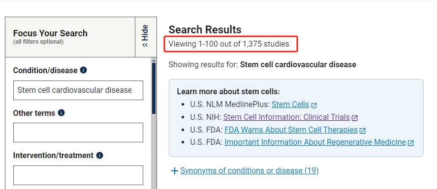 已有1375項(xiàng)注冊(cè)的臨床試驗(yàn)專注于干細(xì)胞治療心血管疾病，其中大部分處于臨床Ⅱ期階段