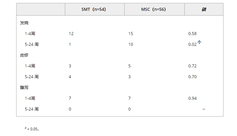 安全性評(píng)估