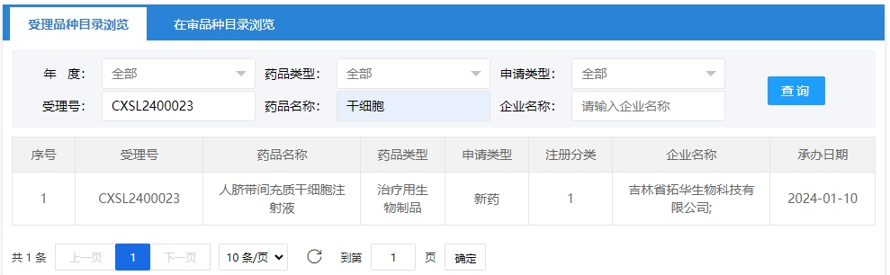 “人臍帶間充質(zhì)干細(xì)胞注射液”的臨床試驗(yàn)申請(qǐng)獲受理（受理號(hào)為：CXSL2400023）