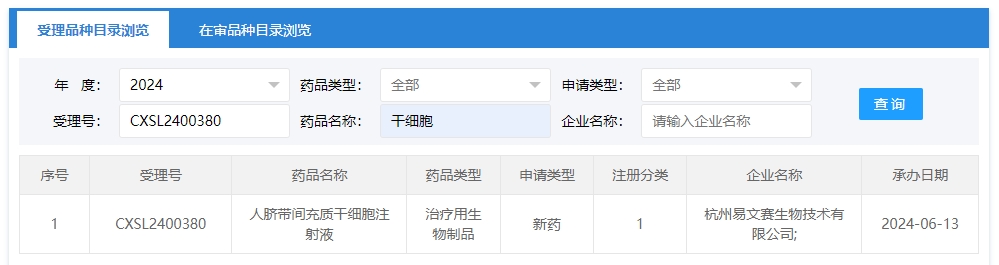 “人臍帶間充質(zhì)干細(xì)胞注射液”的臨床試驗(yàn)申請(qǐng)獲受理（受理號(hào)為：CXSL2400380）獲得受理