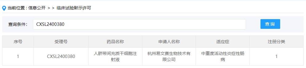 該企業(yè)的干細(xì)胞新藥的適應(yīng)癥為中重度活動(dòng)性炎癥性腸病。