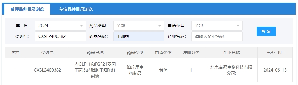 “人GLP-1和FGF21雙因子高表達(dá)脂肪干細(xì)胞注射液”的臨床試驗(yàn)申請(qǐng)獲受理（受理號(hào)為：CXSL2400382）獲得受理