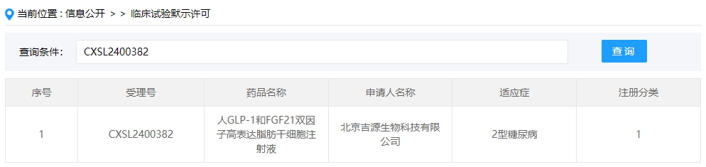 該企業(yè)的干細(xì)胞新藥的適應(yīng)癥為2型糖尿病。