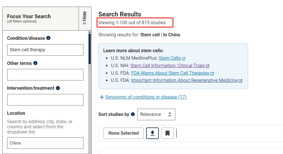 在中國(guó)進(jìn)行的干細(xì)胞臨床研究的項(xiàng)目有815項(xiàng)