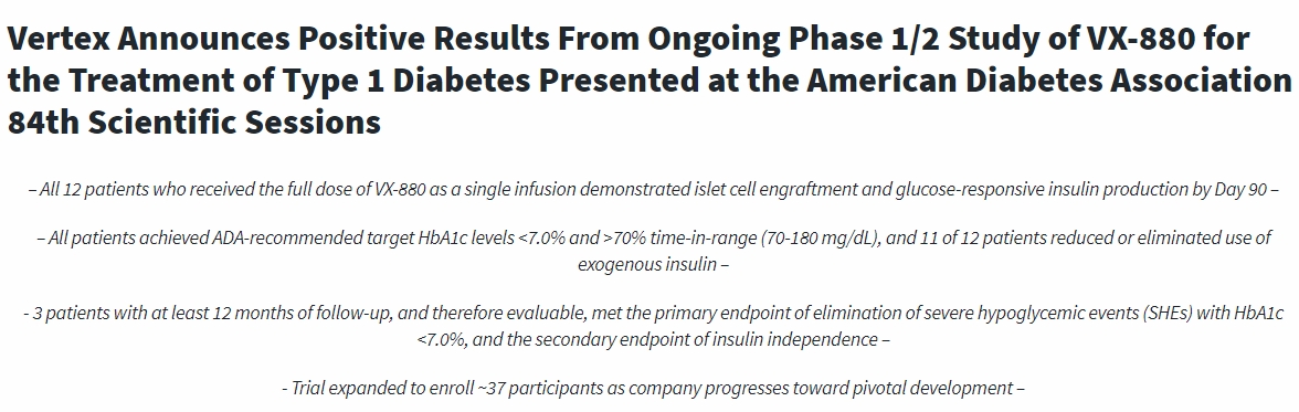 Vertex宣布正在進行的VX-880治療1型糖尿病的1/2期研究取得積極結(jié)果，并于美國糖尿病協(xié)會第84屆科學(xué)會議上發(fā)表