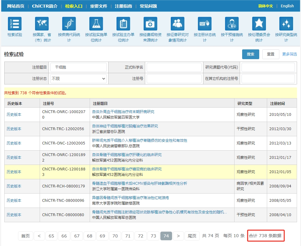 已有100多家醫(yī)療機(jī)構(gòu)和738多項(xiàng)干細(xì)胞臨床研究項(xiàng)目在ChiCTR成功注冊(cè)?