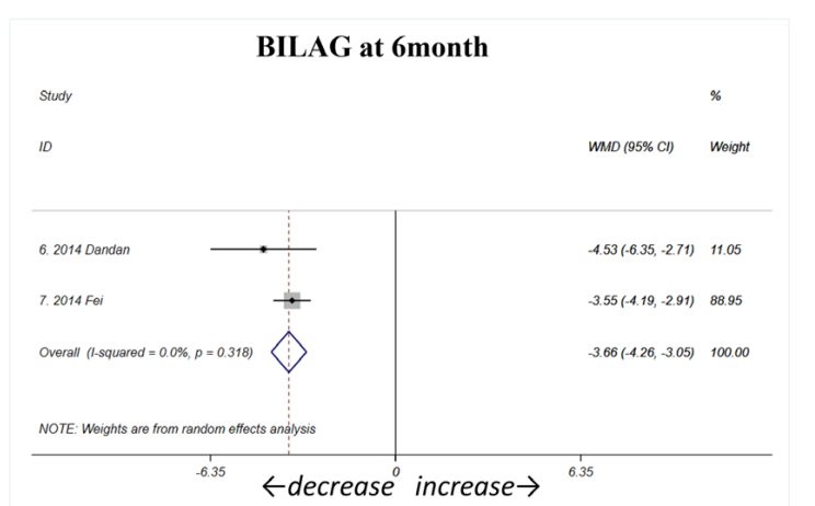 ；6個(gè)月（如圖A3所示）