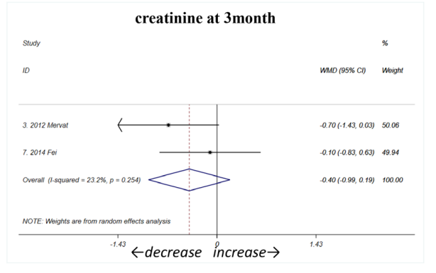 ；3個(gè)月時(shí)（如圖C2所示）