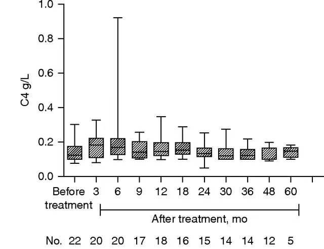 疾病活動性和腎臟結(jié)果