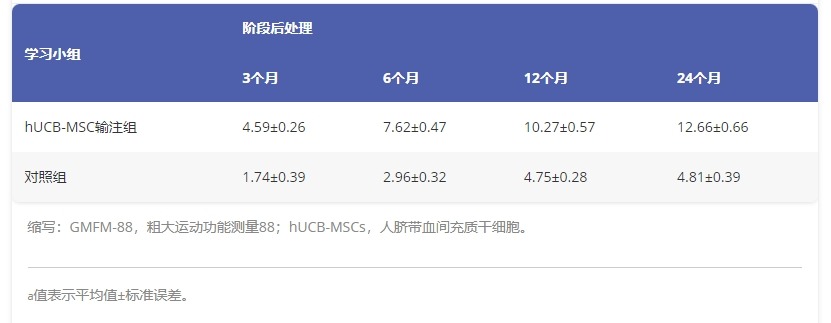 圖1：基線時(shí)的患者人口統(tǒng)計(jì)學(xué)特征。