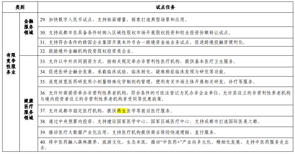 成都將啟動2024年（再生醫(yī)學）前沿醫(yī)療服務的試點申報工作