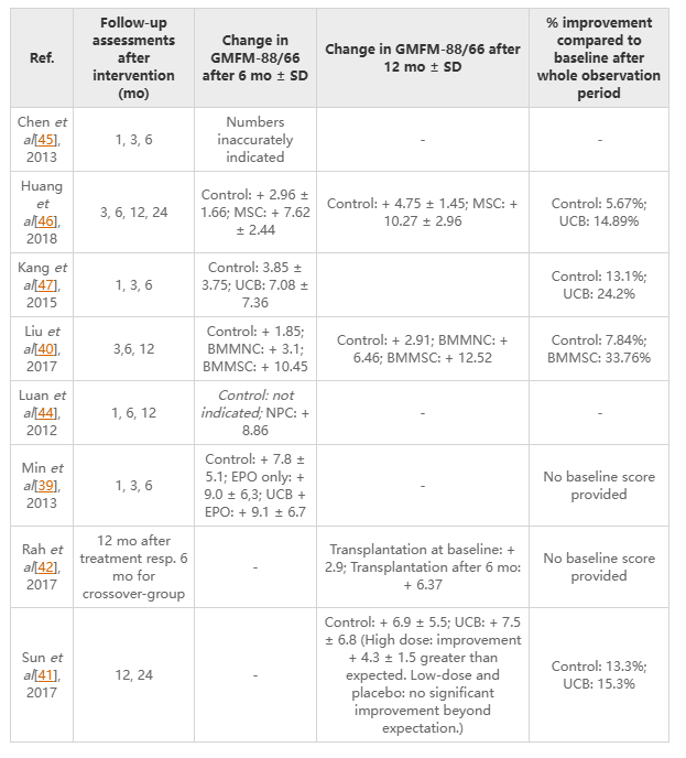 圖4：原始運動結果數(shù)據(jù)