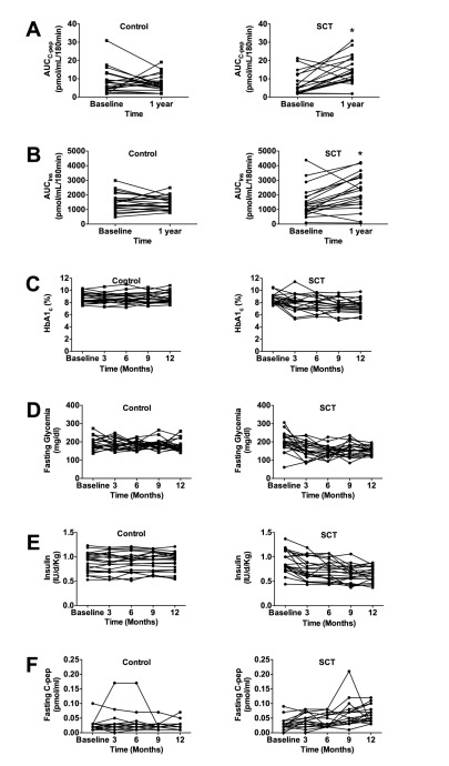 補(bǔ)充圖3:代謝功能 補(bǔ)充圖3:代謝功能