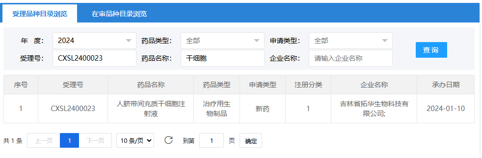 2024年1月10日，吉林省拓華生物科技有限公司的（人臍帶間充質(zhì)干細(xì)胞注射液）；受理號為：CXSL2400023。