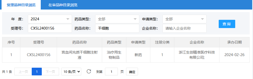 2024年2月26日，浙江生創(chuàng)精準醫(yī)療科技有限公司（宮血間充質干細胞注射液）；受理號為：CXSL2400156。