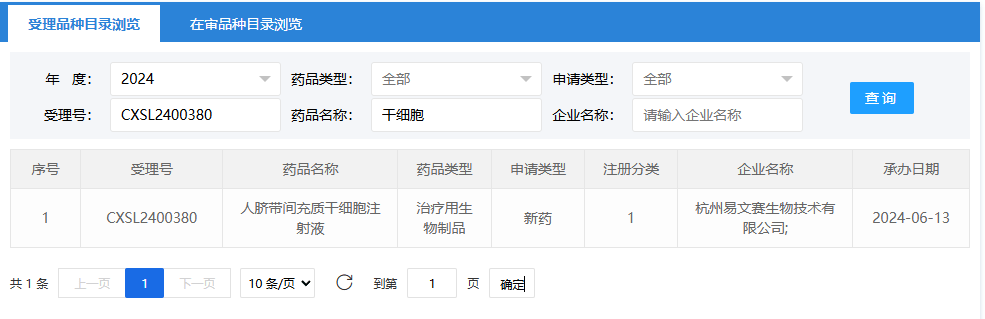 2024年6月13日，杭州易文賽生物技術有限公司（人臍帶間充質干細胞注射液）；受理號為：CXSL2400380。