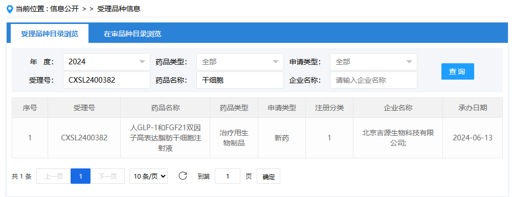 2024年6月13日，北京吉源生物科技有限公司（人GLP-1和FGF21雙因子高表達脂肪干細胞注射液）；受理號為：CXSL2400382。